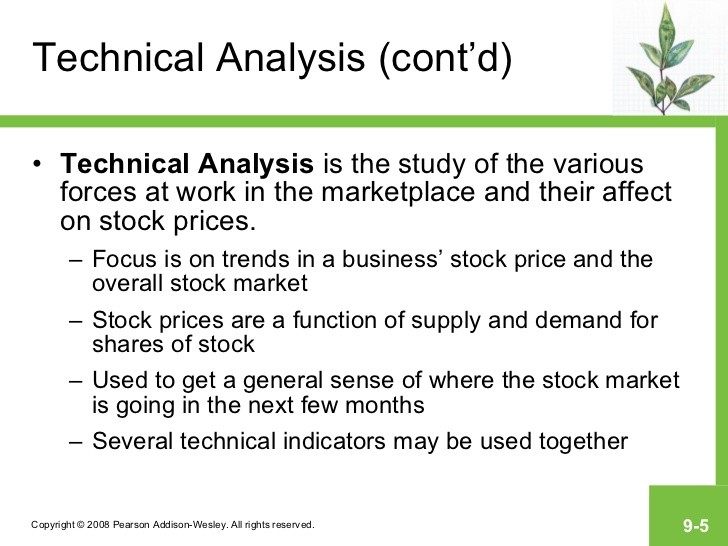 Behavioural Technical Analysis Behavioural Technical Analysis