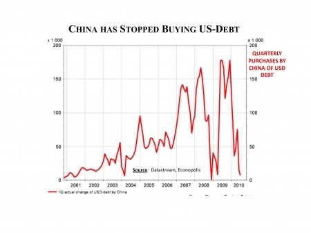 Ben What the Fed did and why supporting the recovery and sustaining price stability