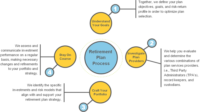 Benchmark Your 401k Plan 2015