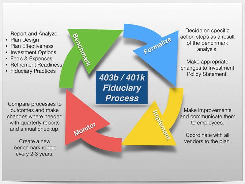 Benchmark Your 401k Plan 2015