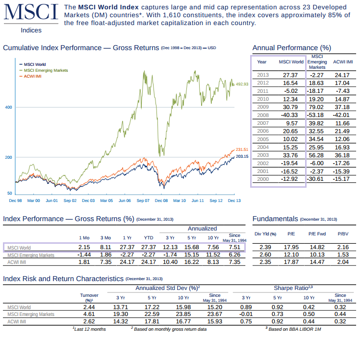 Benchmark Your Returns With Indexes