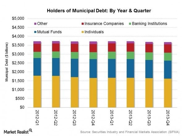 Benefits of Investing in Municipal Bonds for Income