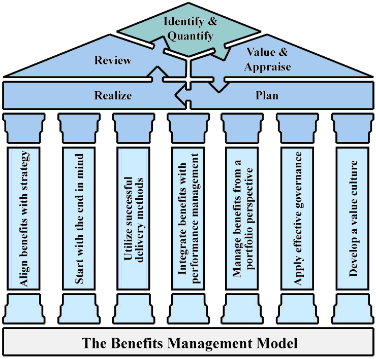 Benefits of Mergers