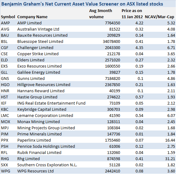 Benjamin Graham Net Current Asset Value Strategy