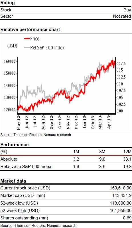 Berkshire Hathaway Determining Intrinsic Value Berkshire Hathaway inc (NYSE BRK B)