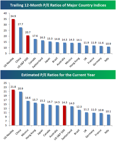 Bespoke Investment Group The Uptick Rule and Its Pilot Period