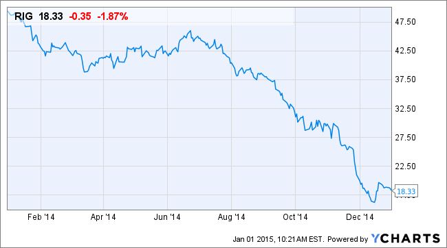 Best Canadian Dividend Stocks for 2015 Here’s my Top 3