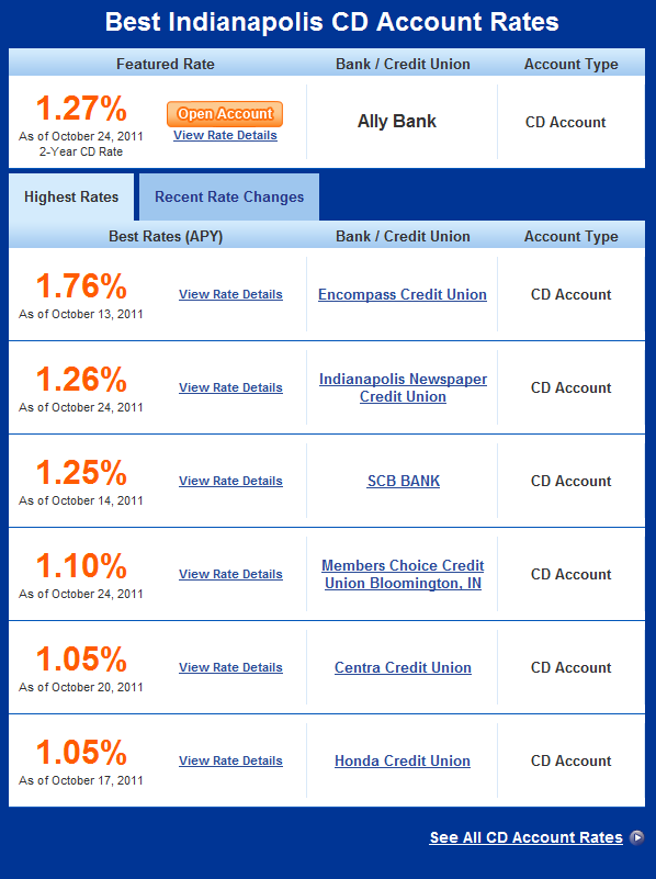 BEST CD RATES