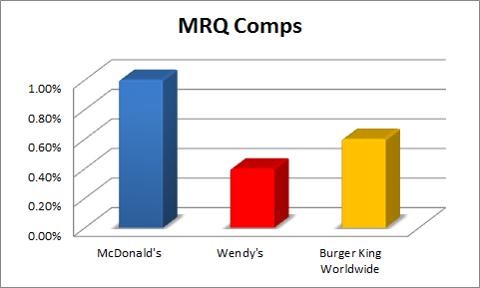 Best Currency ETFs In 2012 One Firm Dominates