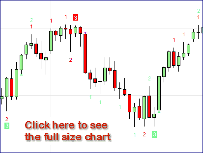 The Best Day Trading System for NinjaTrader