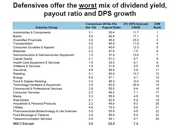 Dividend Growth Stocks 10 Dividend Stocks With A 10% Yield In 10 Years