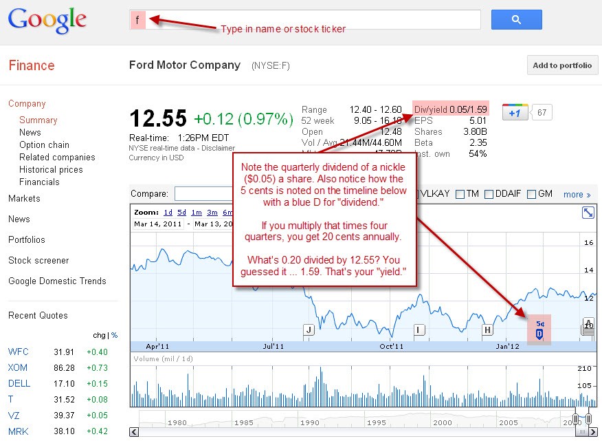 What Are Dividend Paying Stocks What Are Dividend Paying Stocks