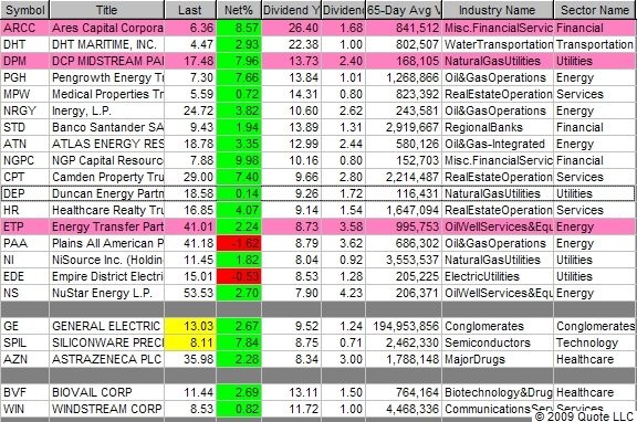 Best Dividend Paying Stocks