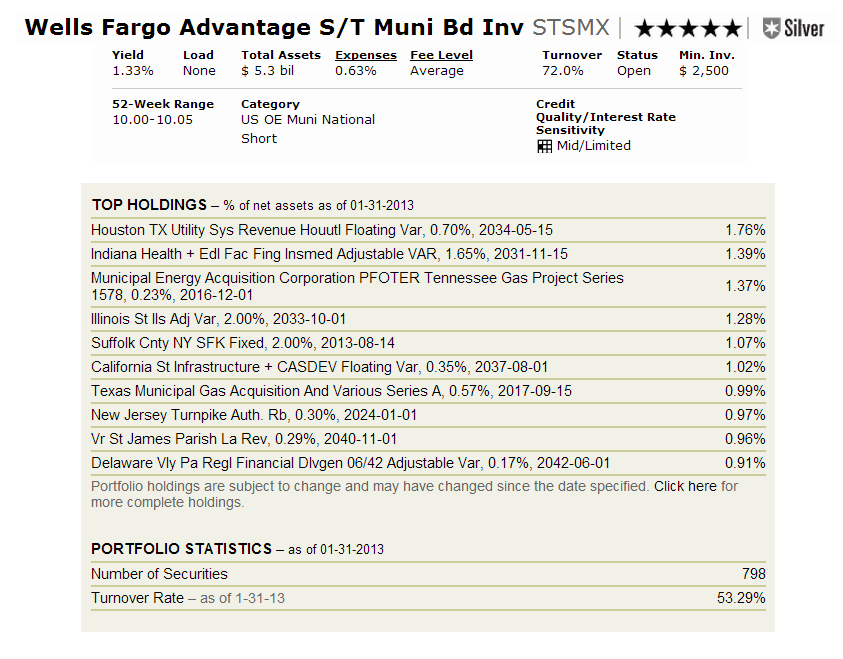 Best ETFs For Investors Muni Bond Funds