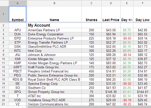 Best Free Stock Portfolio Tracking Spreadsheet Software