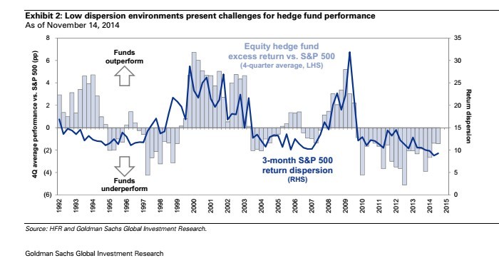 Best hedge fund bet of 2014 i Best hedge fund bet of 2014 i
