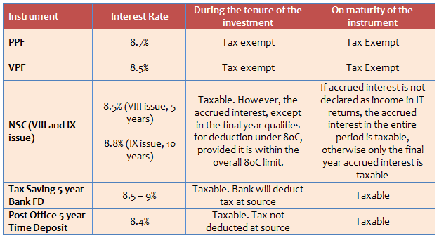 Understand your investment options term deposits savings investment accounts managed funds