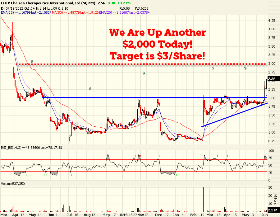 Best Most Promising Penny Stocks For 2015