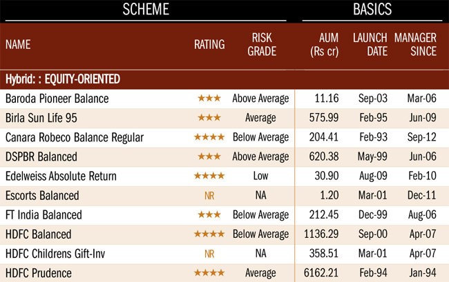 What are the best mutual funds in the Philippines