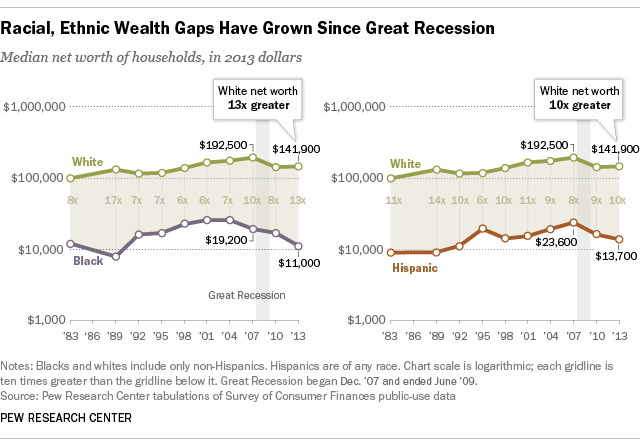 Best of 2011 Recession Proof Companies Americans Move in with Relatives and Other Economic Stories