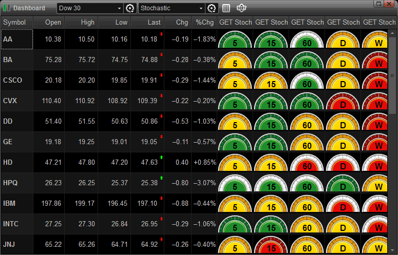 Bar Chart Online Stock Trading Guide Bar Chart Online Stock Trading Guide