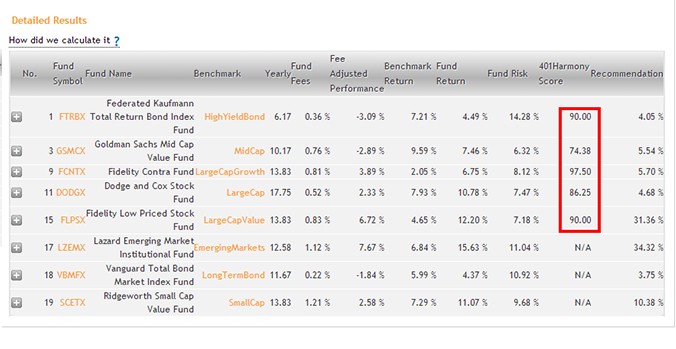 Best Performing Mutual Funds