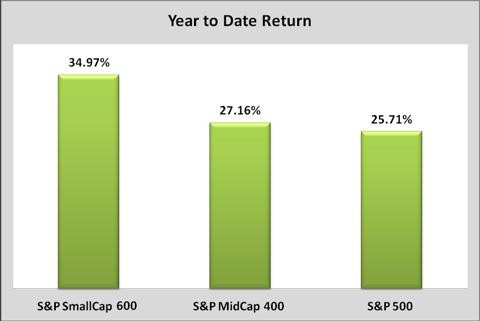 Best Small Cap Stocks for 2013 Small Cap Stocks