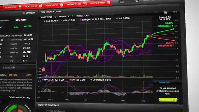 Best Stock Trading Software of 2015