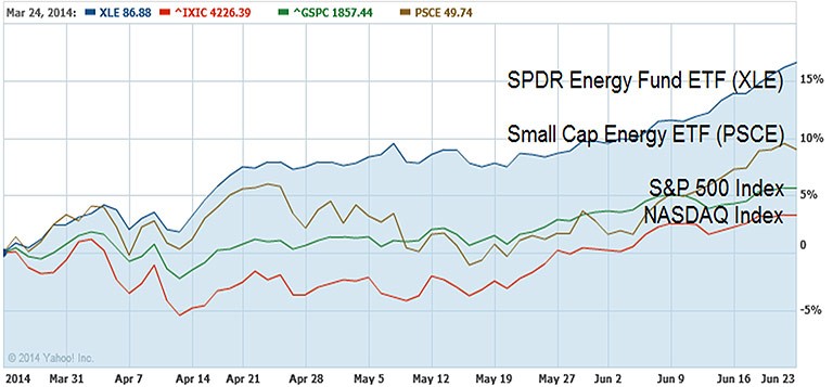 Best Stocks And ETFs For A Natural Gas Energy Boom • Novel Investor