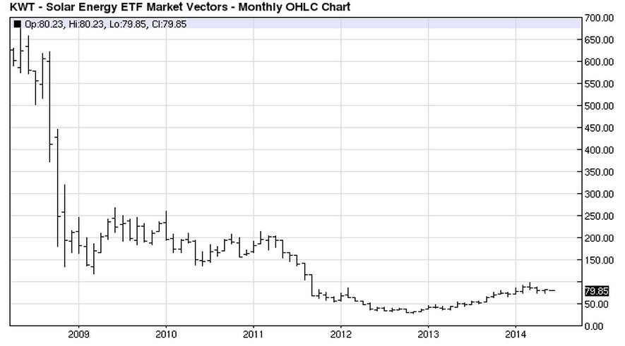 Best Stocks And ETFs For A Natural Gas Energy Boom • Novel Investor