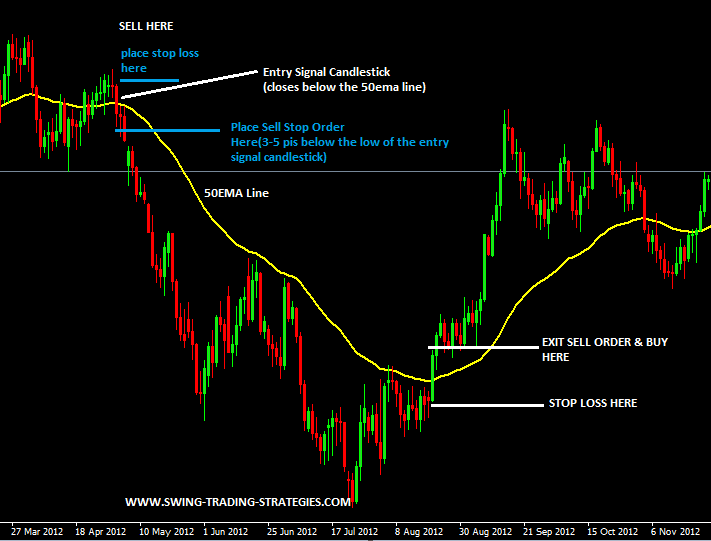 Using A Simple Forex Trading System