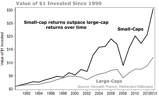 Best Large Cap Stocks Invest Money