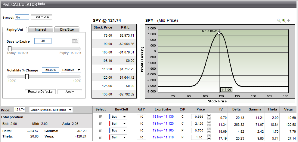 Best volatility measurment for markets