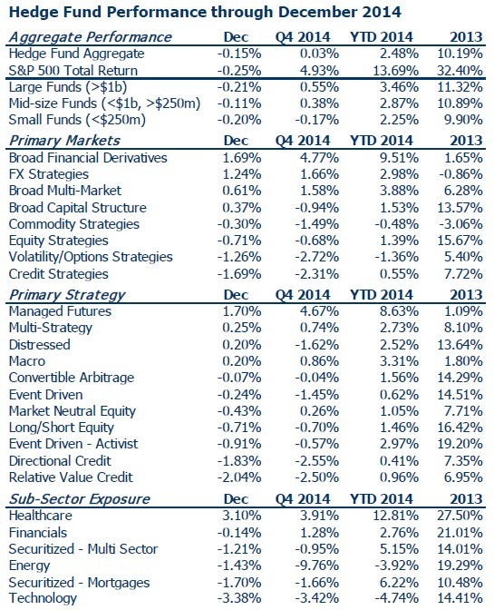 Best Year End Investment Strategies