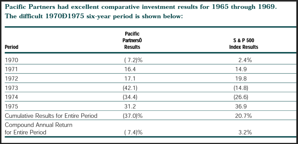 Best Year End Investment Strategies