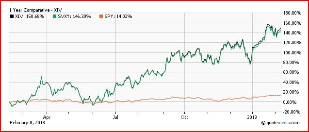 Sector ETFs to Avoid for Q4 Earnings Season ETF News And Commentary