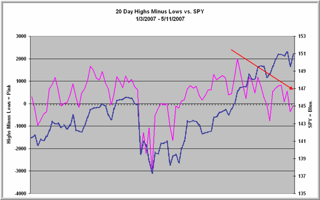 Betas Aid in Stock Trading Checking Volatility