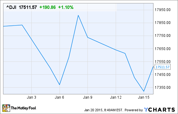 Betas Aid in Stock Trading Checking Volatility