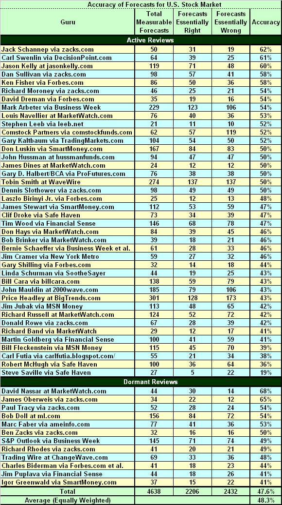 Retail Investo How to Use Financial Ratios and Valuation Metrics for Analysing and Picking