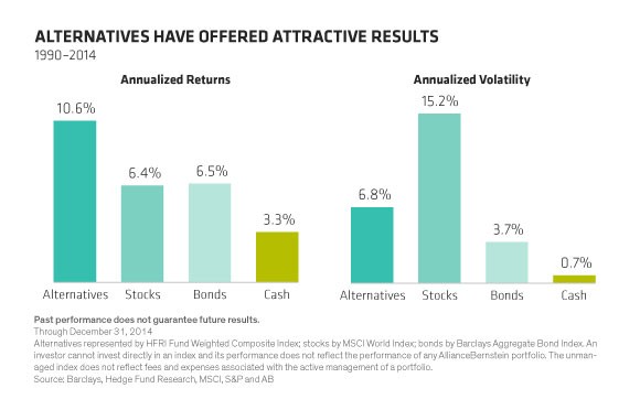 Alternative Assets For Average Investors