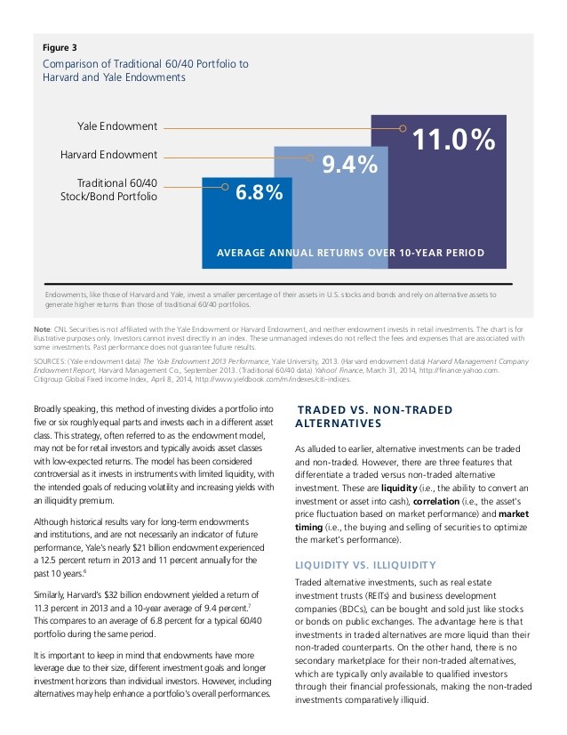 Exploring Alternative Investment Diversifiers Asset Classes