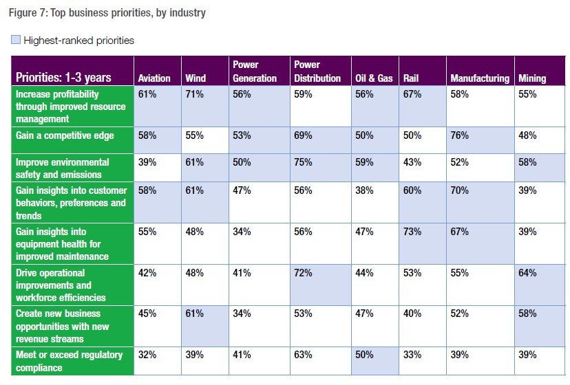 Bigger Challenges New Priorities Face Banking Industry