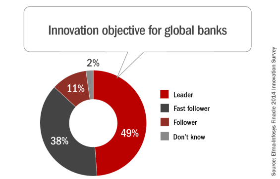 Bigger Challenges New Priorities Face Banking Industry