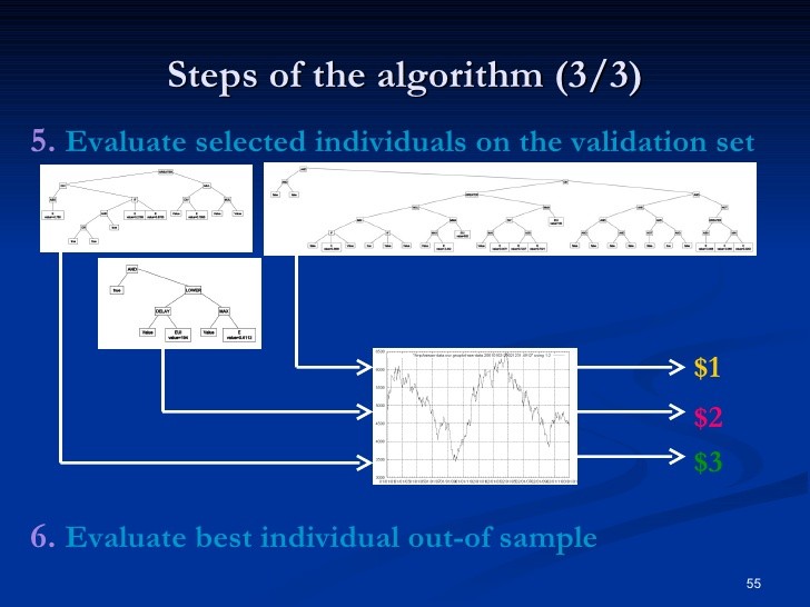 Binary genetic genetic algorithm trading technology