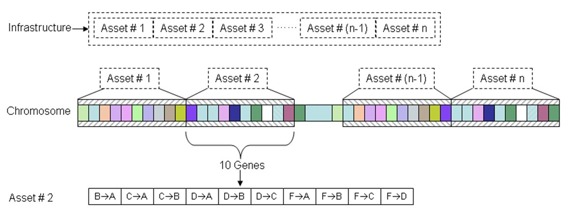 Binary genetic genetic algorithm trading technology