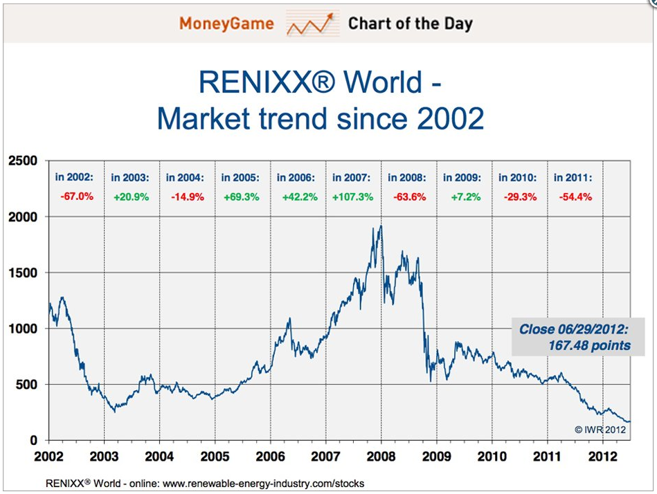 Stock charts for binary optionsdetroithydroponicsstore