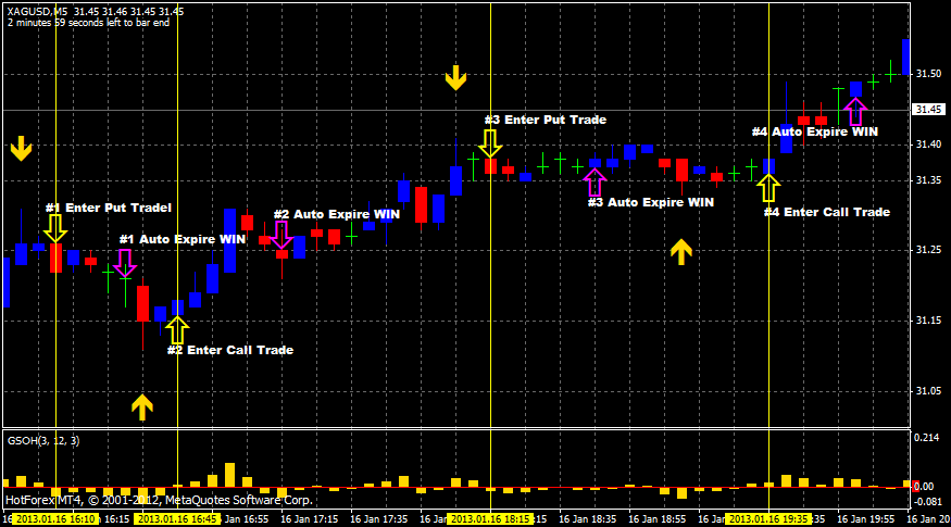 60 Sec binary options strategies bullet 2