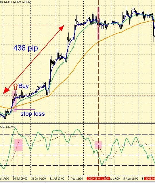 Binary Options Trading Broker Reviews Trade Strategies News Binary Options Trading Broker Reviews Trade Strategies News