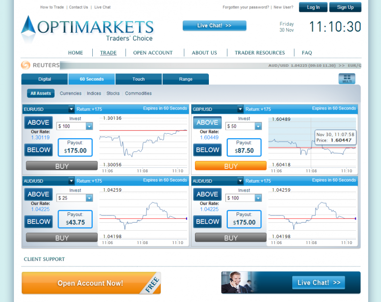 Binary Options Trading Information