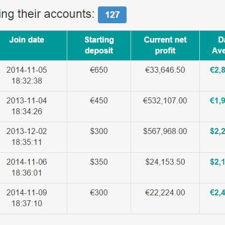 Binary trading keyboard